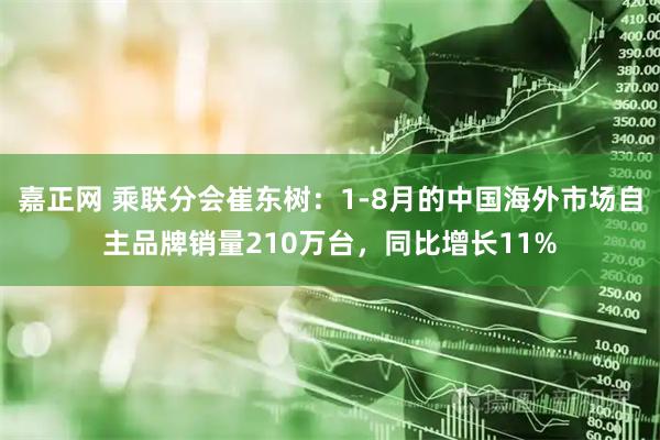 嘉正网 乘联分会崔东树：1-8月的中国海外市场自主品牌销量210万台，同比增长11%
